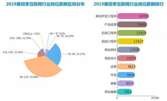 從互聯(lián)網(wǎng)外企時(shí)代遠(yuǎn)去，看華為極限生存事件對(duì)網(wǎng)絡(luò)技術(shù)開發(fā)校招的影響