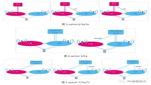 5G網(wǎng)絡(luò)技術(shù)測(cè)試規(guī)范內(nèi)容一覽