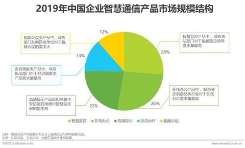 2021年中國(guó)企業(yè)智慧通信產(chǎn)品研究報(bào)告 網(wǎng)絡(luò)與信息安全軟件開(kāi)發(fā)專(zhuān)題