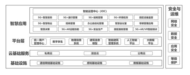 打造智慧園區(qū) 以“軟實(shí)力”撬動(dòng)“硬智慧”的破局之道